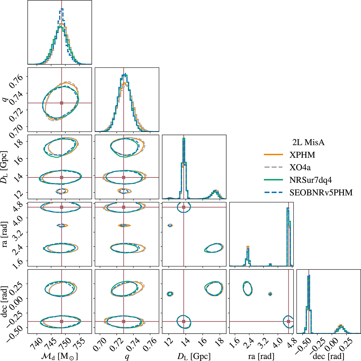 Fig. G.1. Refer to the following caption and surrounding text.