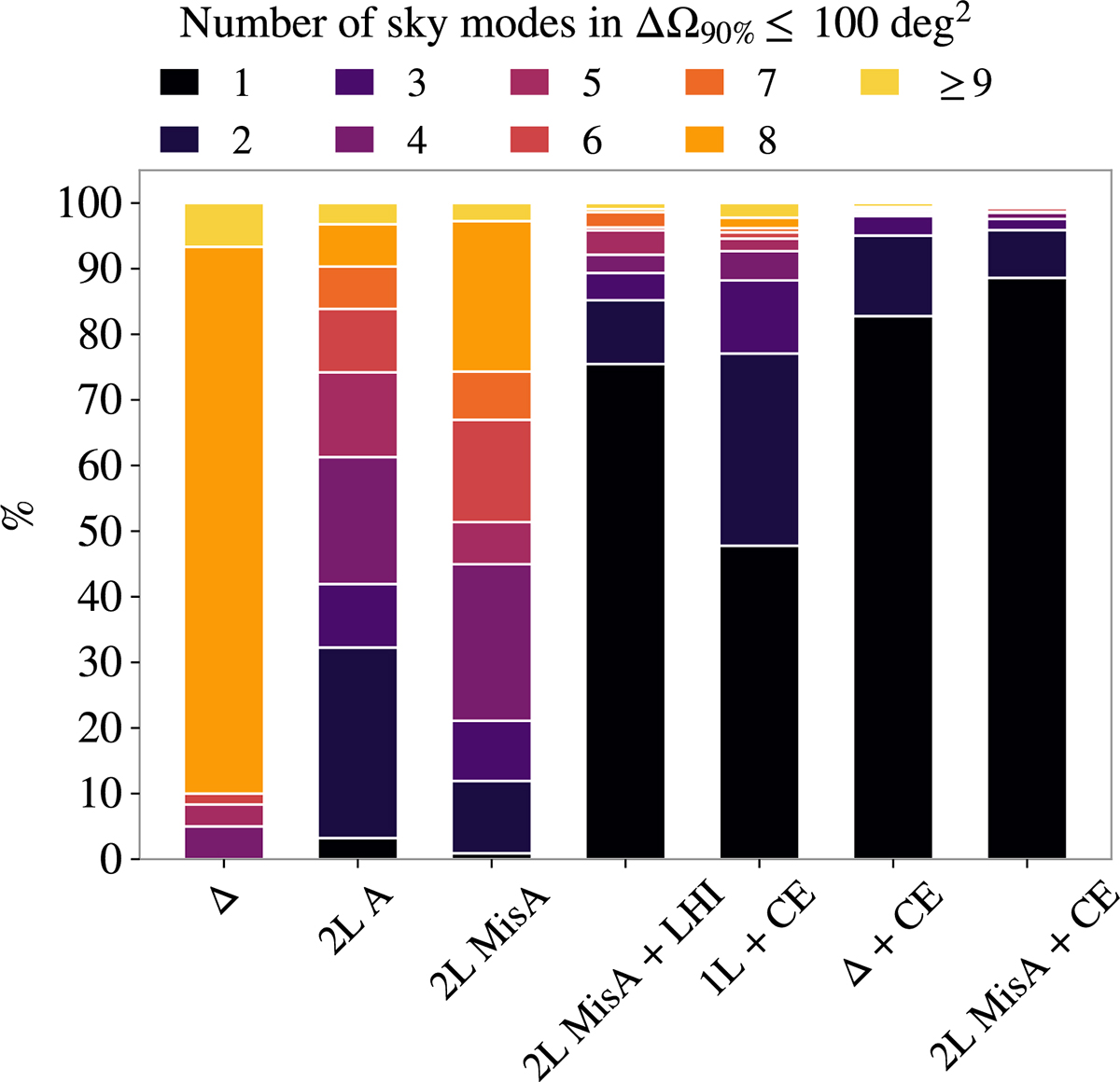 Fig. 4. Refer to the following caption and surrounding text.