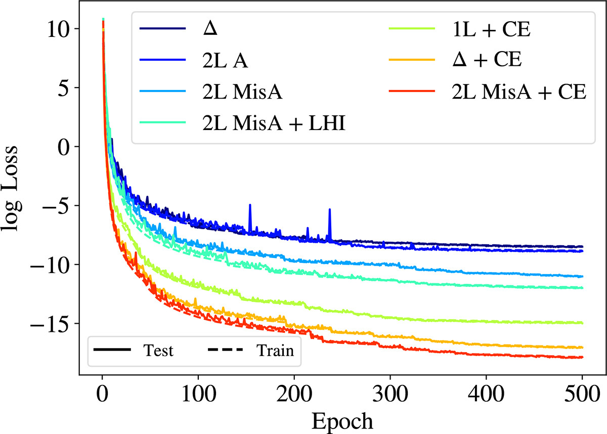 Fig. C.1. Refer to the following caption and surrounding text.