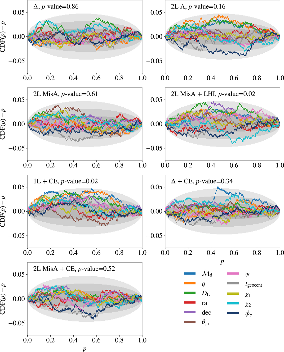 Fig. C.2. Refer to the following caption and surrounding text.