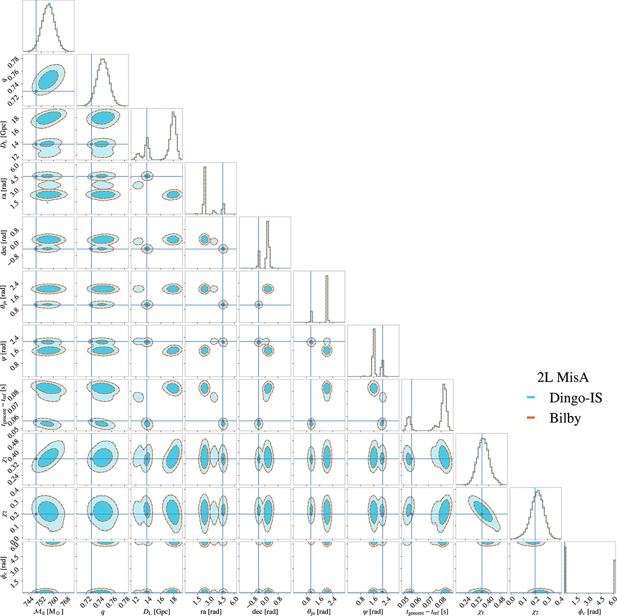 Fig. D.1. Refer to the following caption and surrounding text.