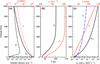 Thumbnail: Fig. 1 Refer to the following caption and surrounding text.