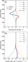 Thumbnail: Fig. 5 Refer to the following caption and surrounding text.