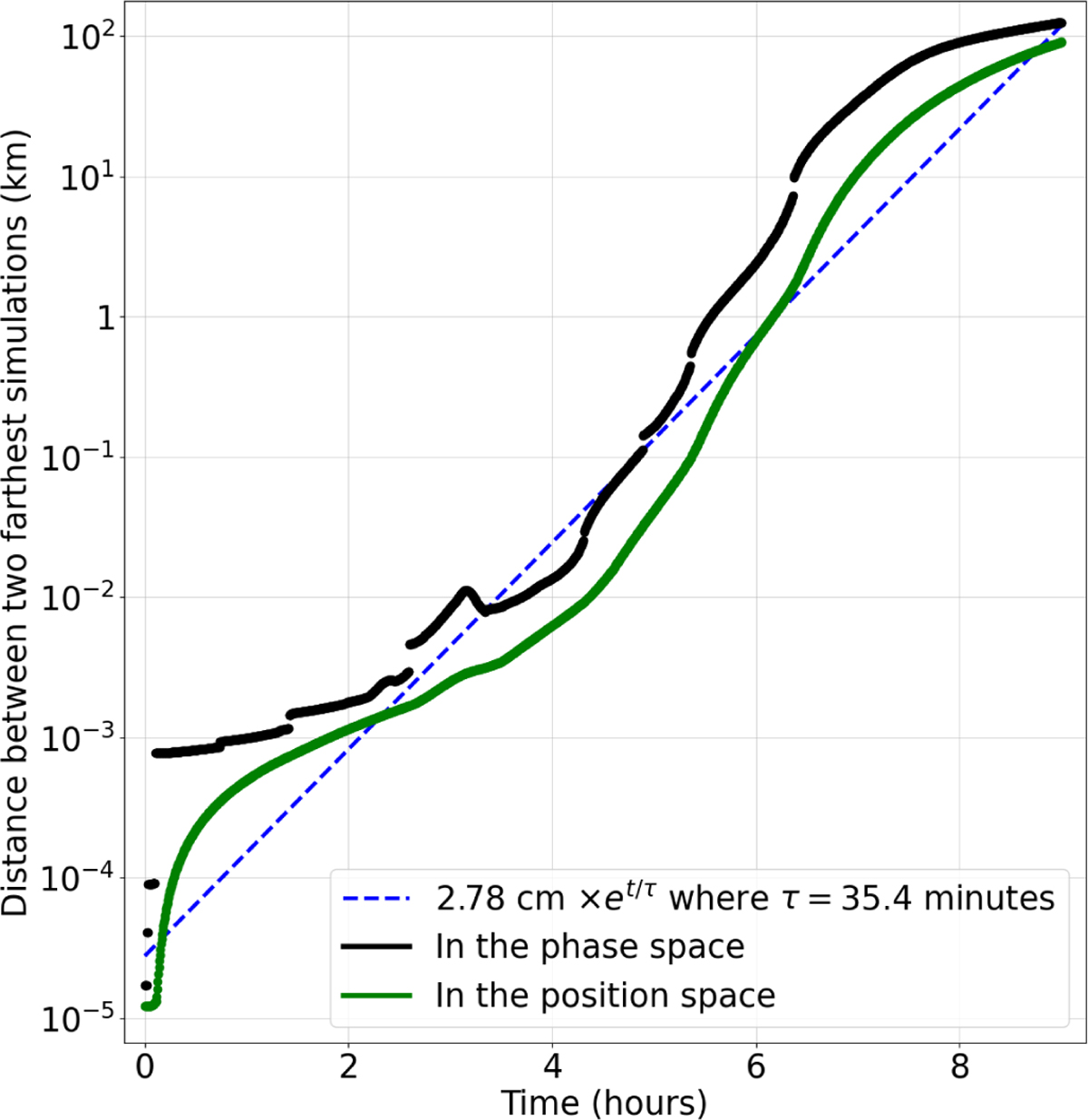 Fig. 2 Refer to the following caption and surrounding text.