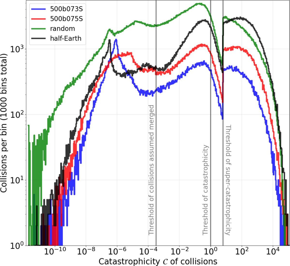 Fig. 3 Refer to the following caption and surrounding text.