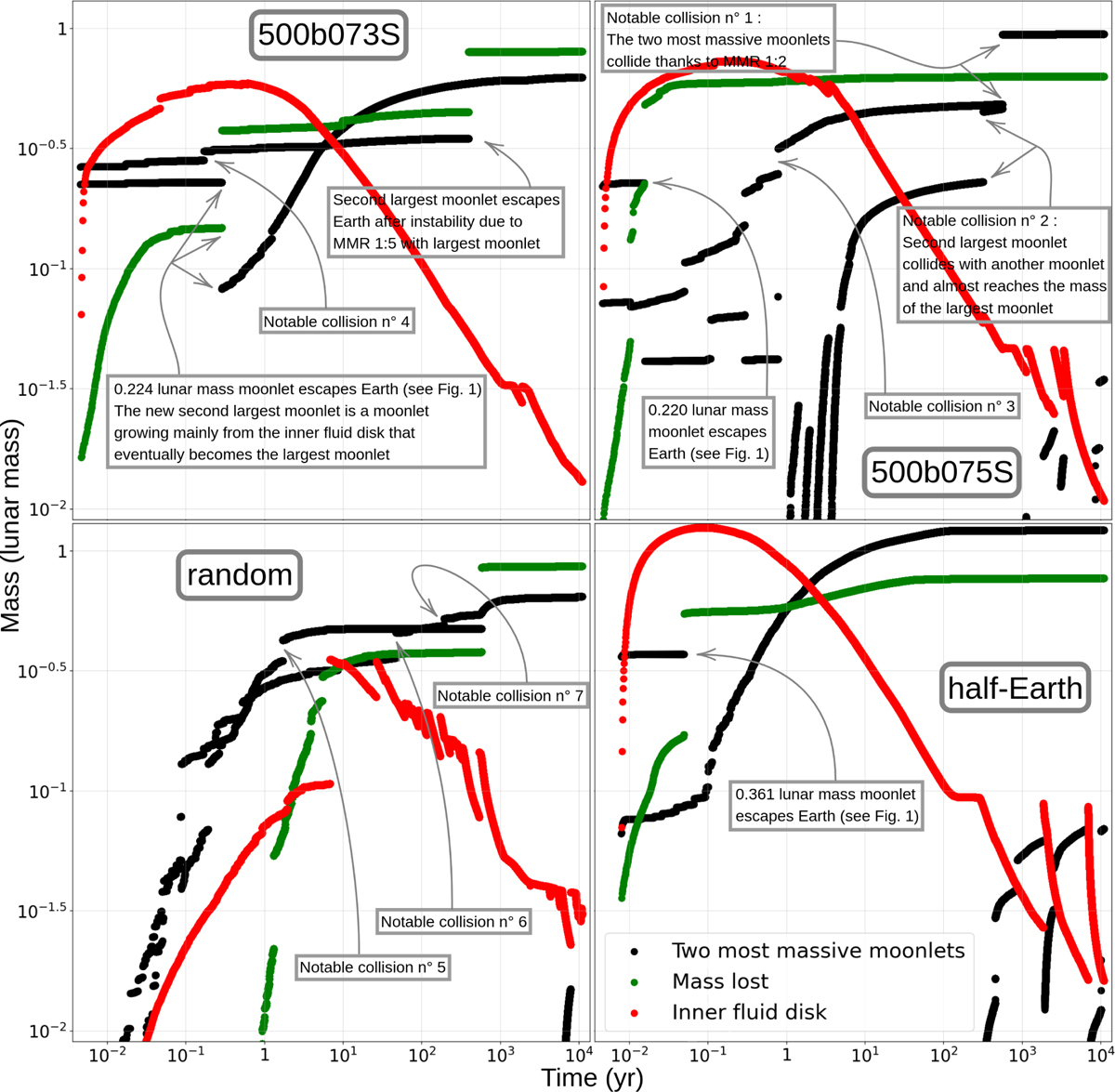 Fig. 5 Refer to the following caption and surrounding text.