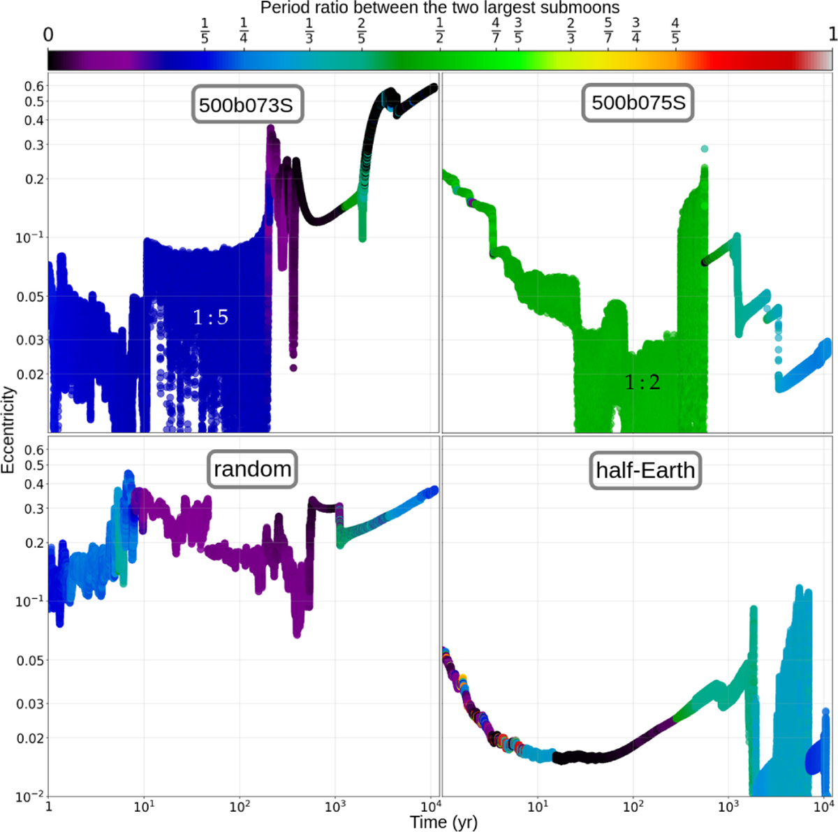 Fig. 7 Refer to the following caption and surrounding text.