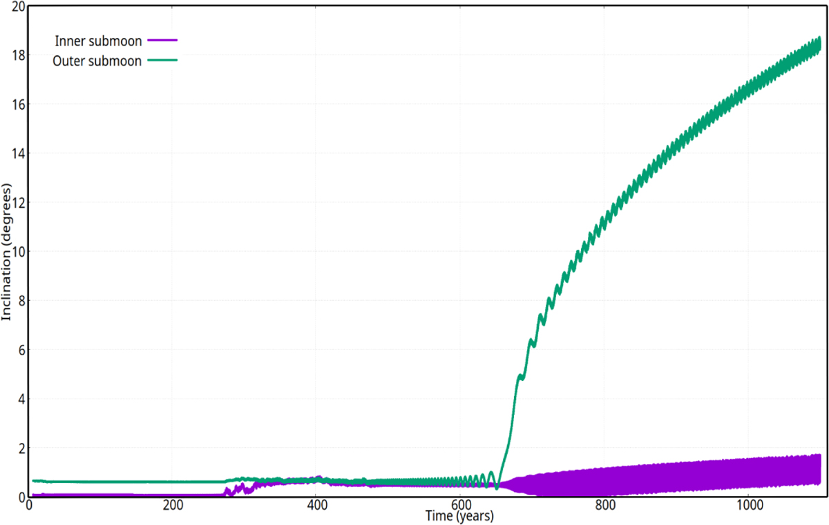 Fig. B.1 Refer to the following caption and surrounding text.