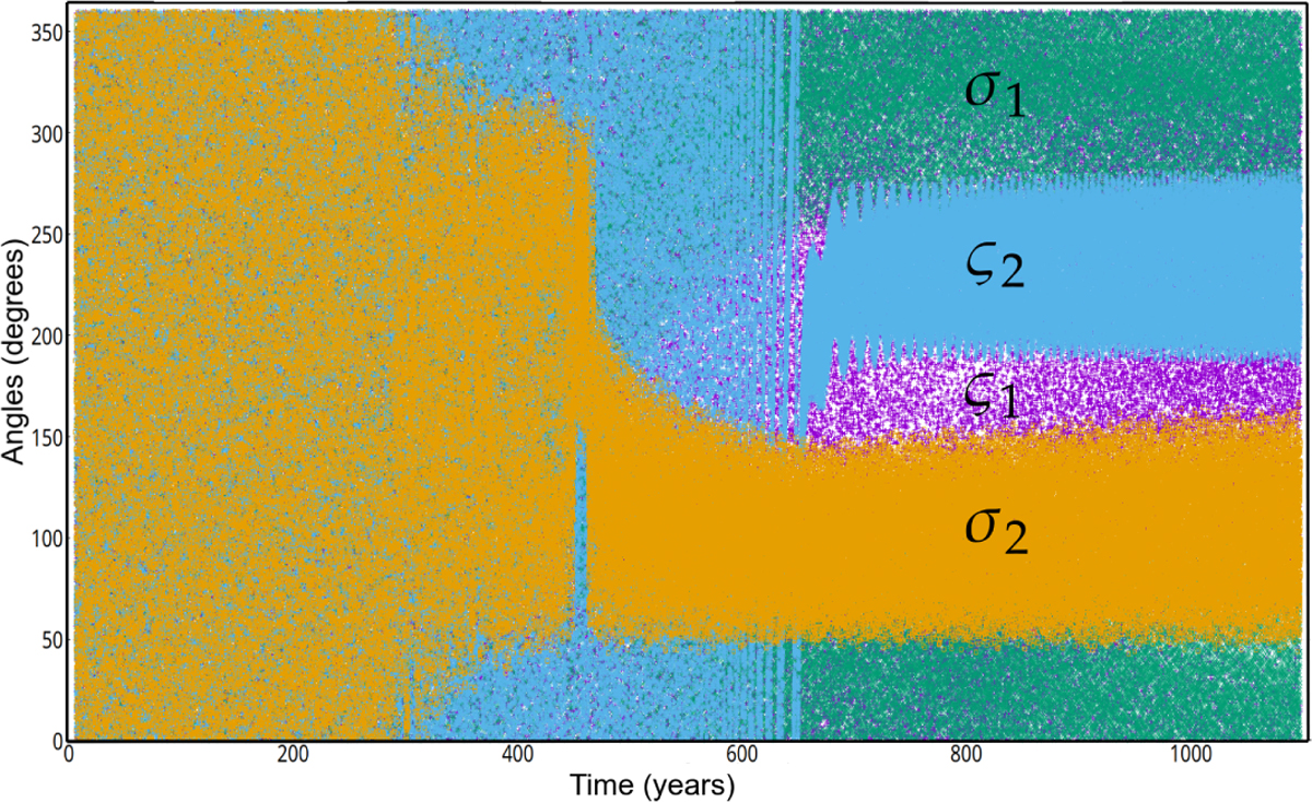 Fig. B.2 Refer to the following caption and surrounding text.