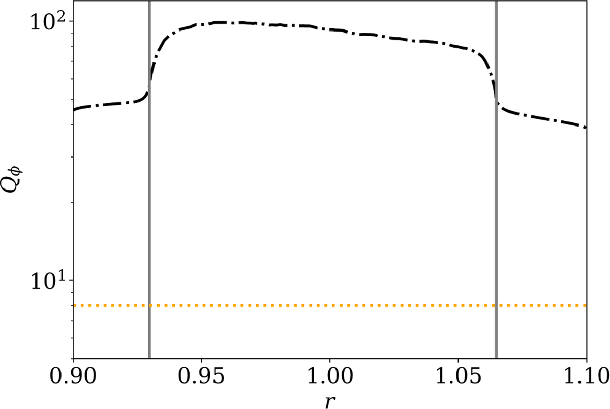 Fig. 3 Refer to the following caption and surrounding text.