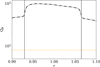 Thumbnail: Fig. 3 Refer to the following caption and surrounding text.