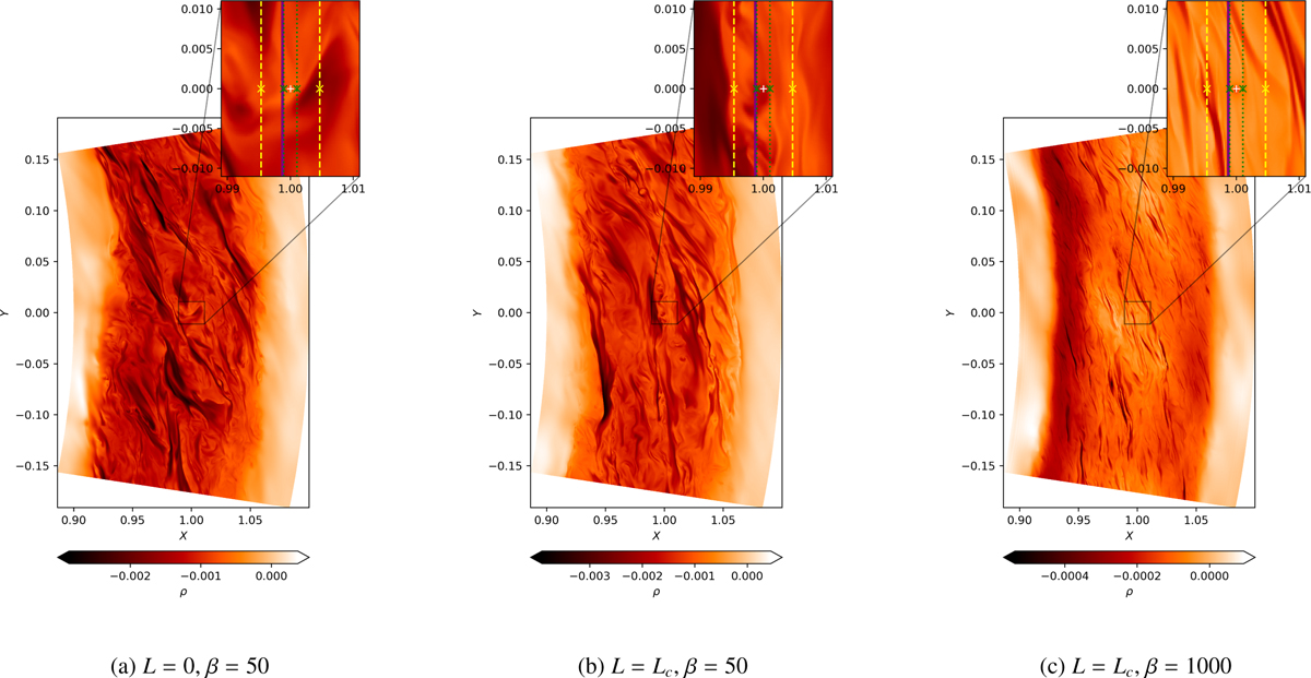 Fig. 4 Refer to the following caption and surrounding text.