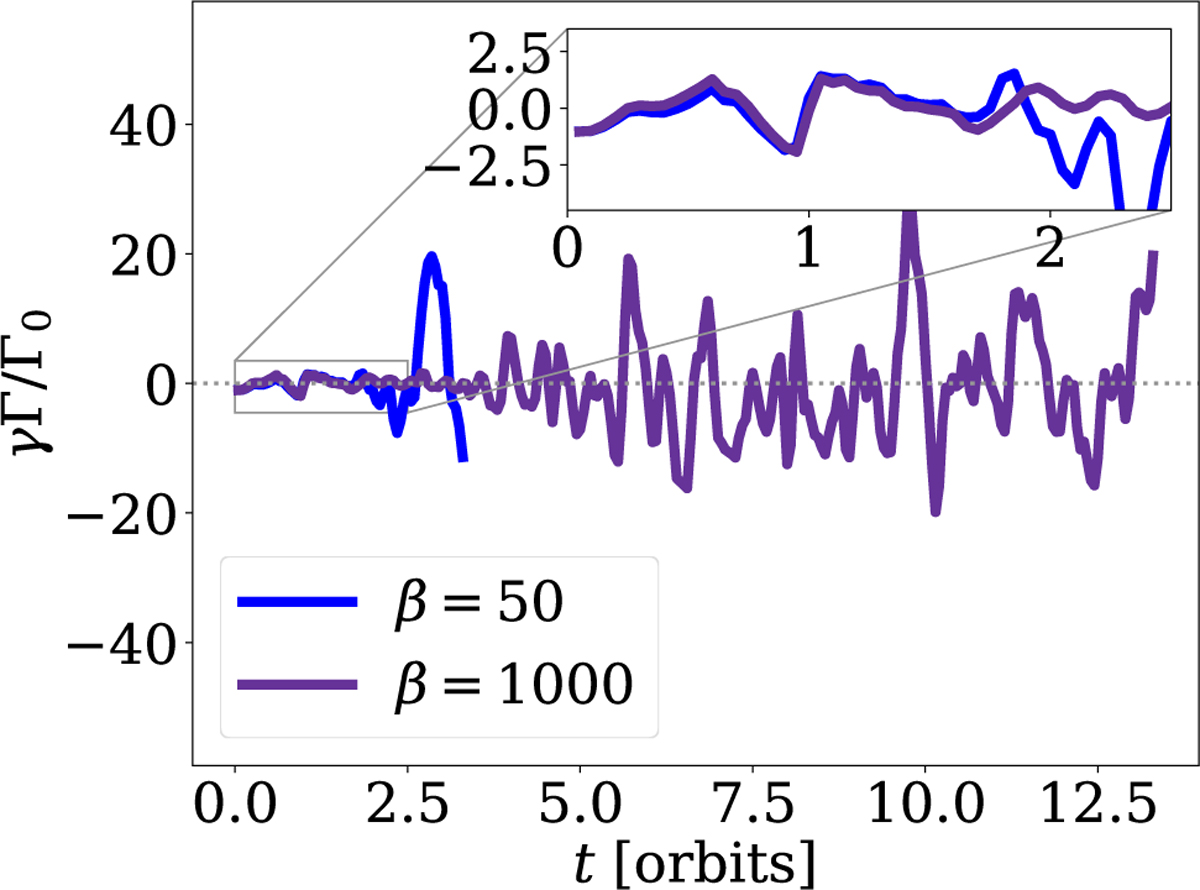 Fig. 6 Refer to the following caption and surrounding text.