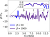 Thumbnail: Fig. 6 Refer to the following caption and surrounding text.