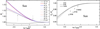 Thumbnail: Fig. 3 Refer to the following caption and surrounding text.