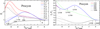 Thumbnail: Fig. 4 Refer to the following caption and surrounding text.