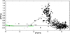 Thumbnail: Fig. 7 Refer to the following caption and surrounding text.