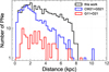 Thumbnail: Fig. 5 Refer to the following caption and surrounding text.