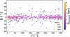 Thumbnail: Fig. 7 Refer to the following caption and surrounding text.