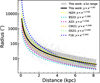 Thumbnail: Fig. 8 Refer to the following caption and surrounding text.