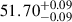 Mathematical equation: $ 51.70 ^{+ 0.09 }_{- 0.09 } $