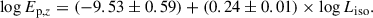 Mathematical equation: $$ \begin{aligned} \log E_{\mathrm{p},z} = (-9.53 \pm 0.59) + (0.24 \pm 0.01) \times \log L_{\rm iso}. \end{aligned} $$