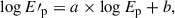 Mathematical equation: $$ \begin{aligned} \log E\prime _{\rm p}=a\times \log E_{\rm p}+b, \end{aligned} $$