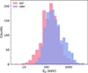 Thumbnail: Fig. 11. Refer to the following caption and surrounding text.