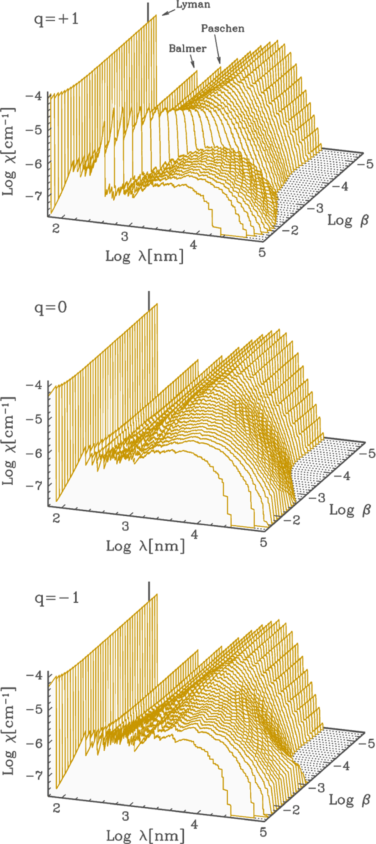 Fig. 3 Refer to the following caption and surrounding text.