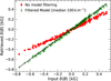 Thumbnail: Fig. 1 Refer to the following caption and surrounding text.