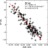 Thumbnail: Fig. 6 Refer to the following caption and surrounding text.