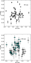 Thumbnail: Fig. 7 Refer to the following caption and surrounding text.