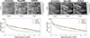 Thumbnail: Fig. 3. Refer to the following caption and surrounding text.