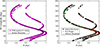 Thumbnail: Fig. A.1. Refer to the following caption and surrounding text.