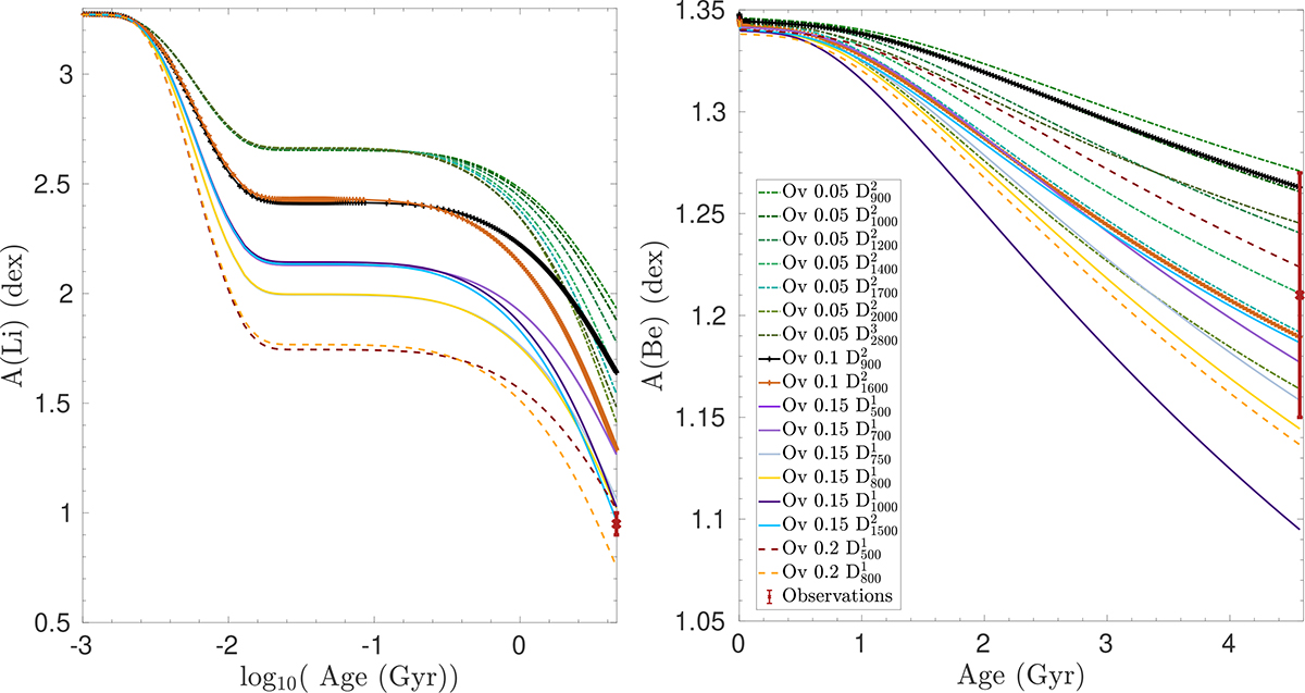 Fig. A.2. Refer to the following caption and surrounding text.