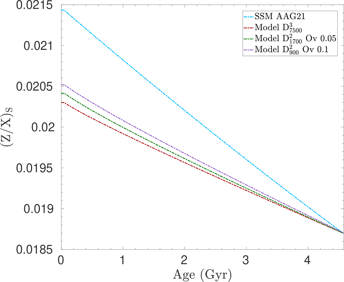 Fig. 2. Refer to the following caption and surrounding text.