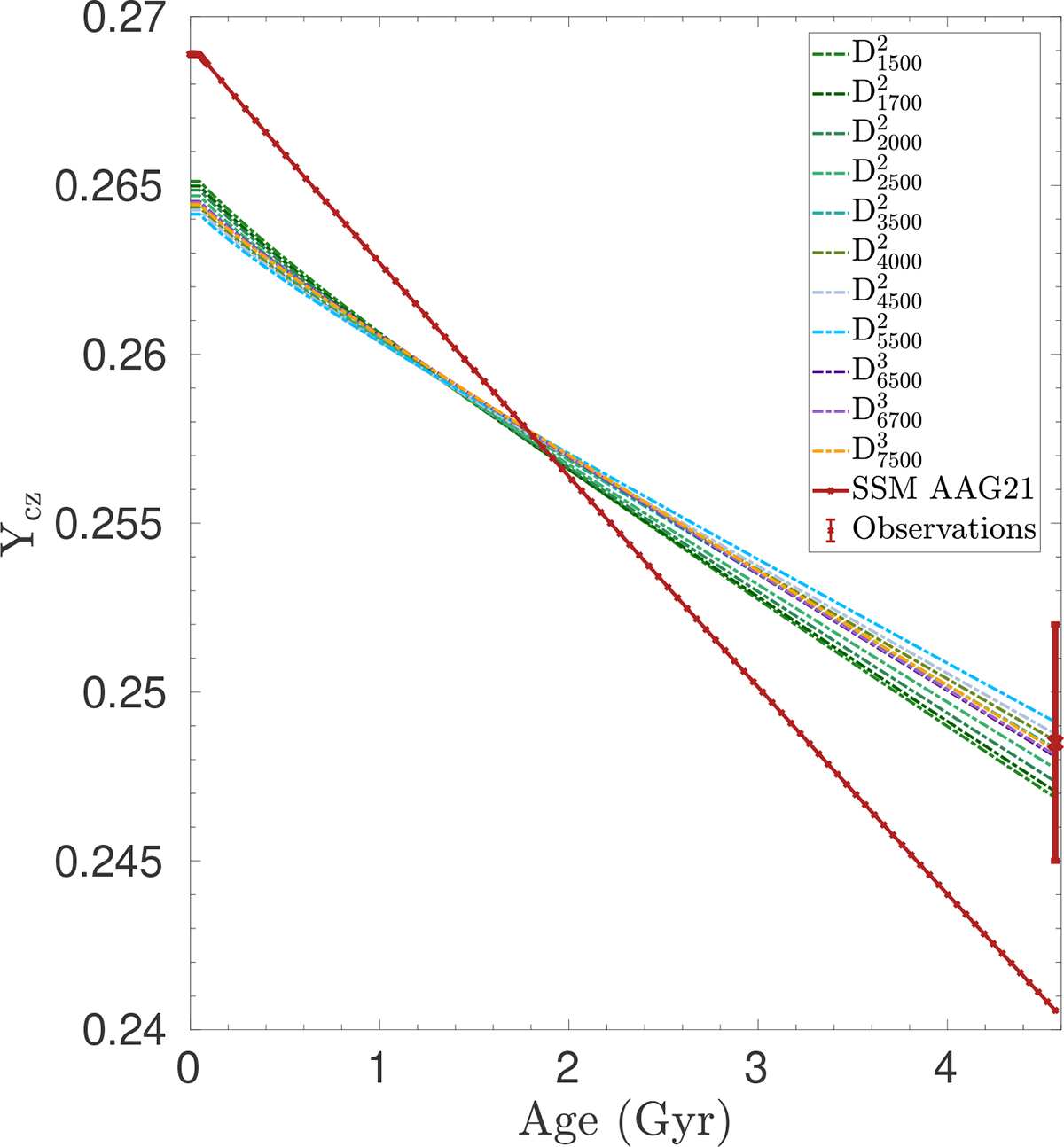 Fig. 3. Refer to the following caption and surrounding text.
