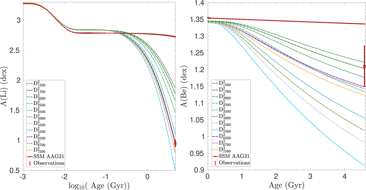 Fig. 4. Refer to the following caption and surrounding text.