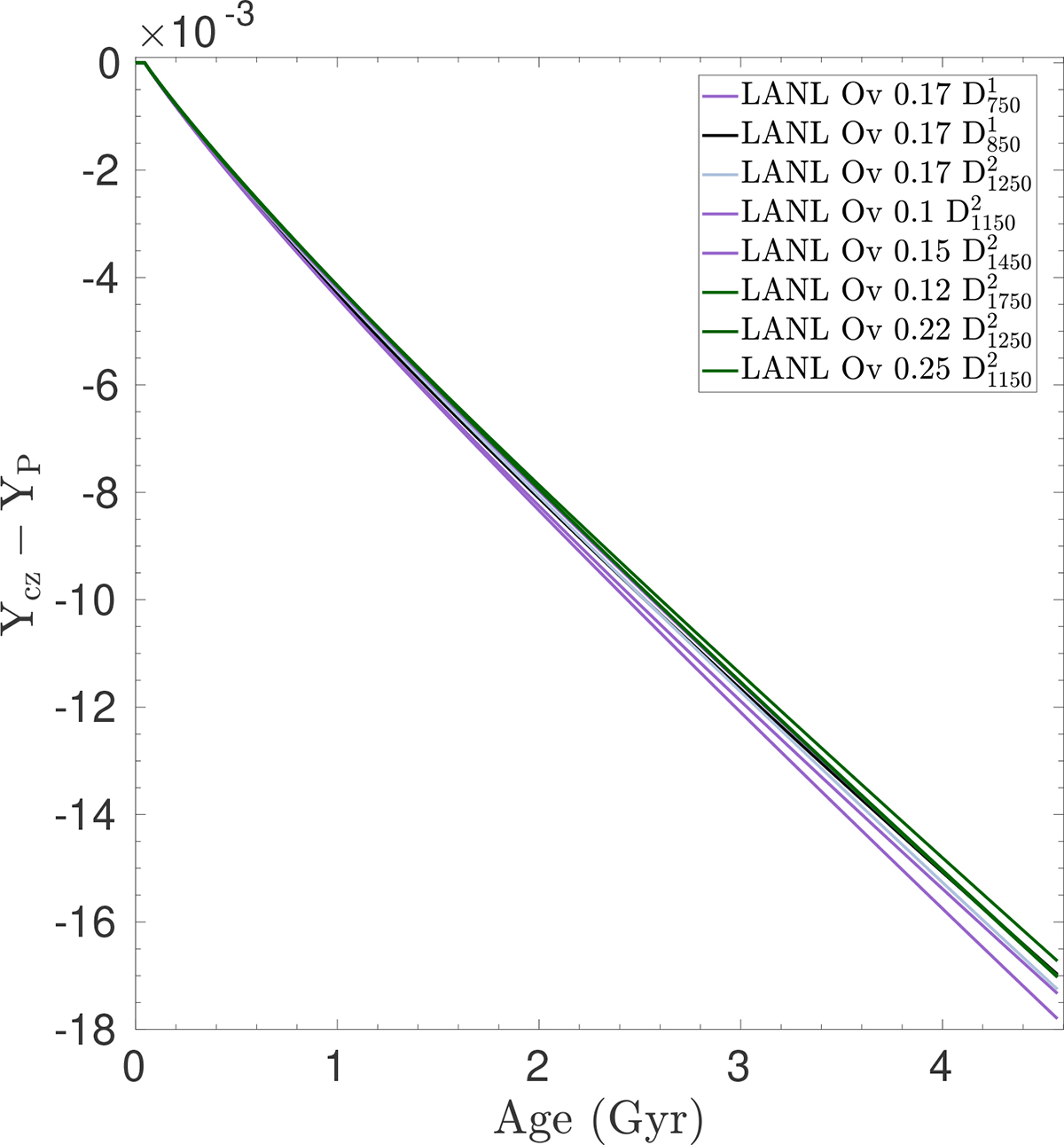 Fig. 7. Refer to the following caption and surrounding text.