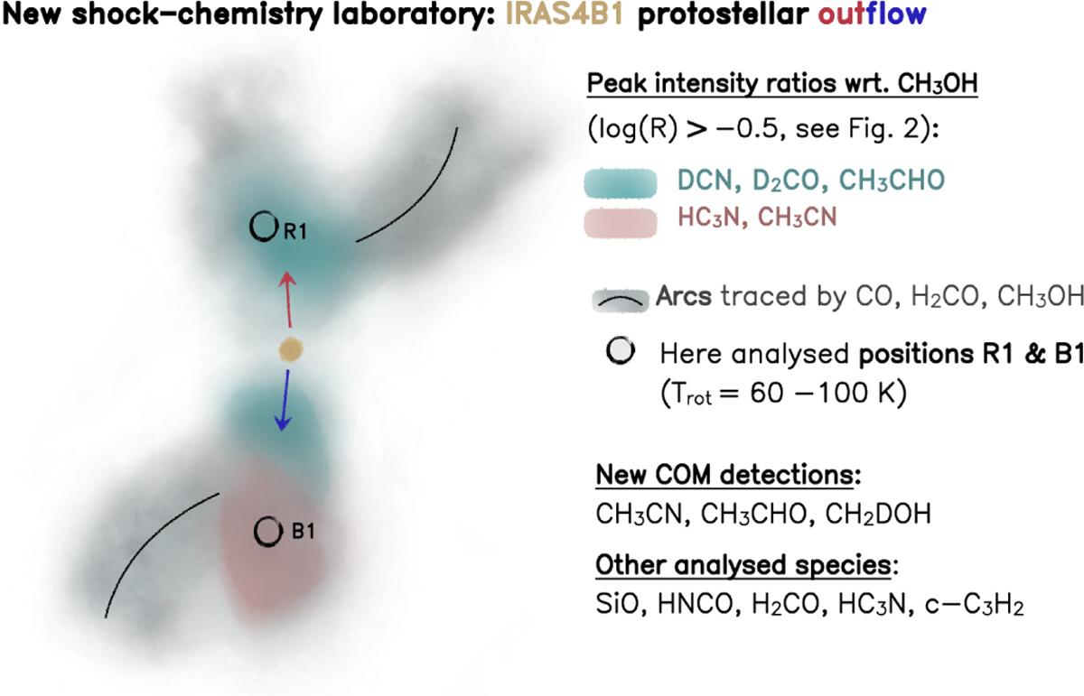 Fig. 4 Refer to the following caption and surrounding text.