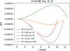 Thumbnail: Fig. 1 Refer to the following caption and surrounding text.