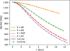 Thumbnail: Fig. 3 Refer to the following caption and surrounding text.
