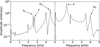 Thumbnail: Fig. 5 Refer to the following caption and surrounding text.