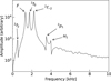Thumbnail: Fig. 7 Refer to the following caption and surrounding text.