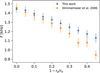Thumbnail: Fig. 9 Refer to the following caption and surrounding text.