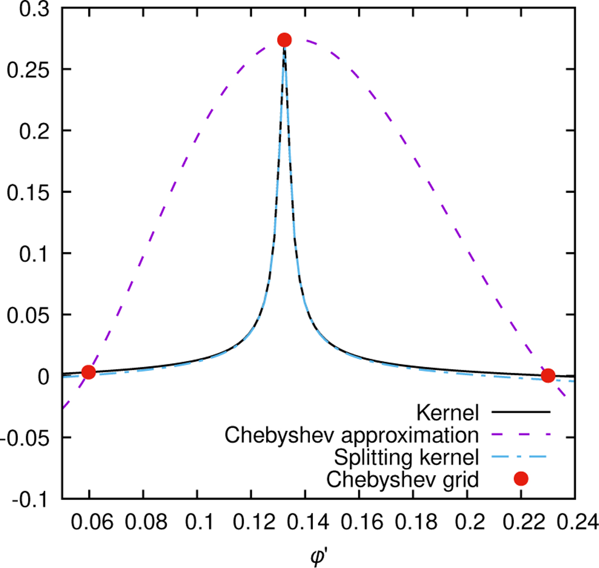 Fig. 2 Refer to the following caption and surrounding text.