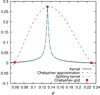 Thumbnail: Fig. 2 Refer to the following caption and surrounding text.