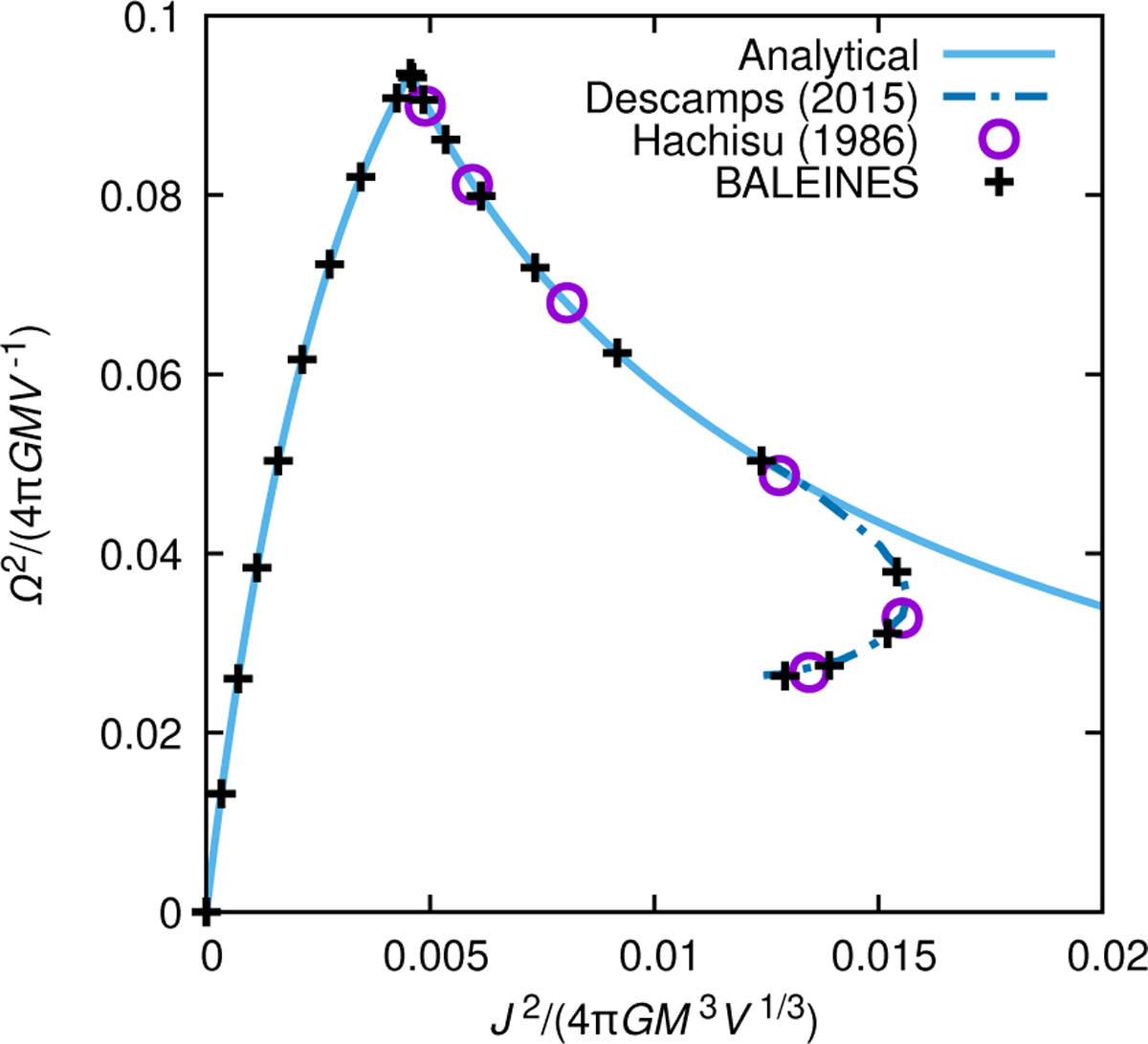 Fig. 3 Refer to the following caption and surrounding text.