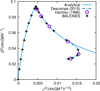 Thumbnail: Fig. 3 Refer to the following caption and surrounding text.