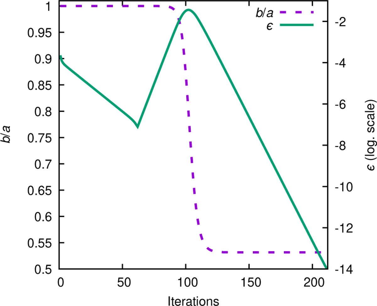 Fig. 4 Refer to the following caption and surrounding text.